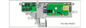 Relais de circuit imprimé EcoAir 415 3X400V